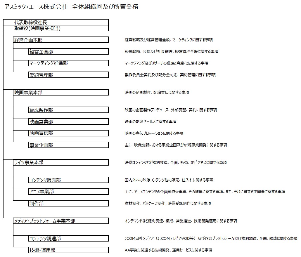 組織 アスミック エース 組織 アスミック エース